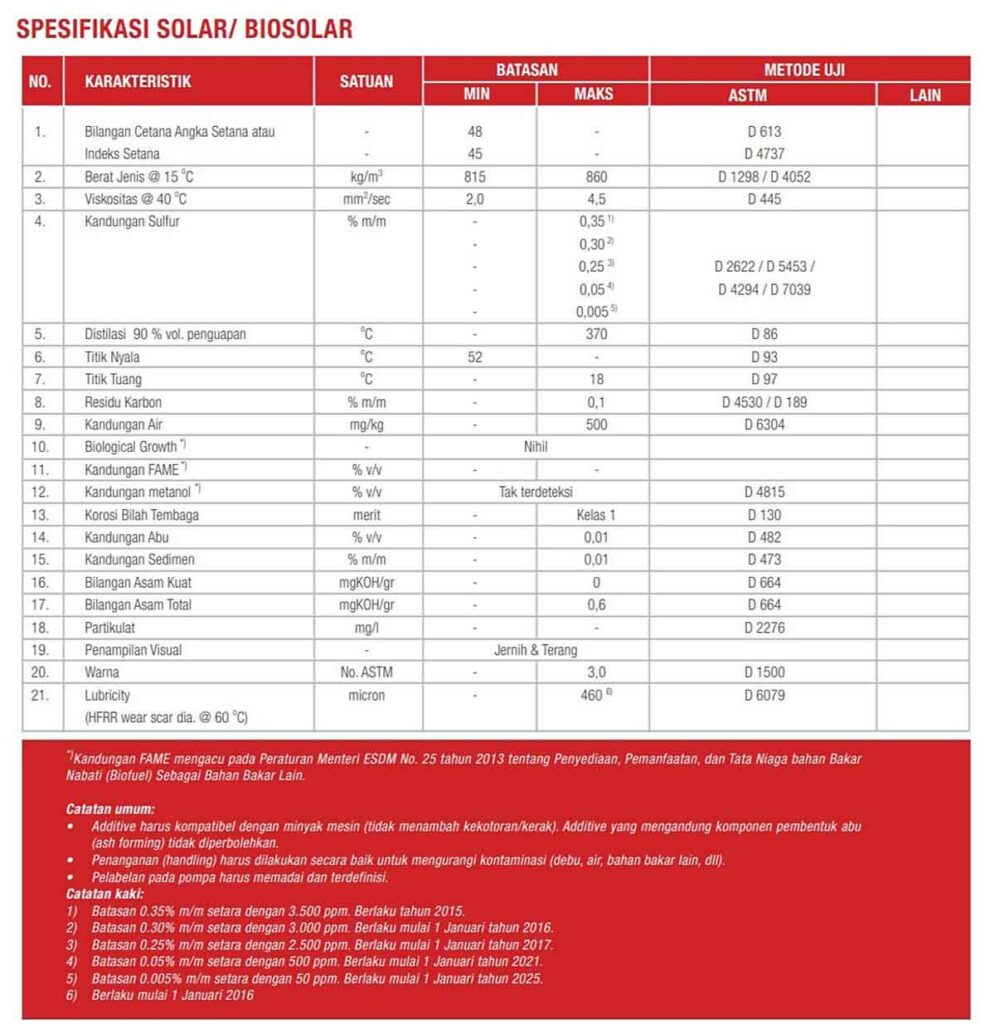 spesifikasi biosolar b30