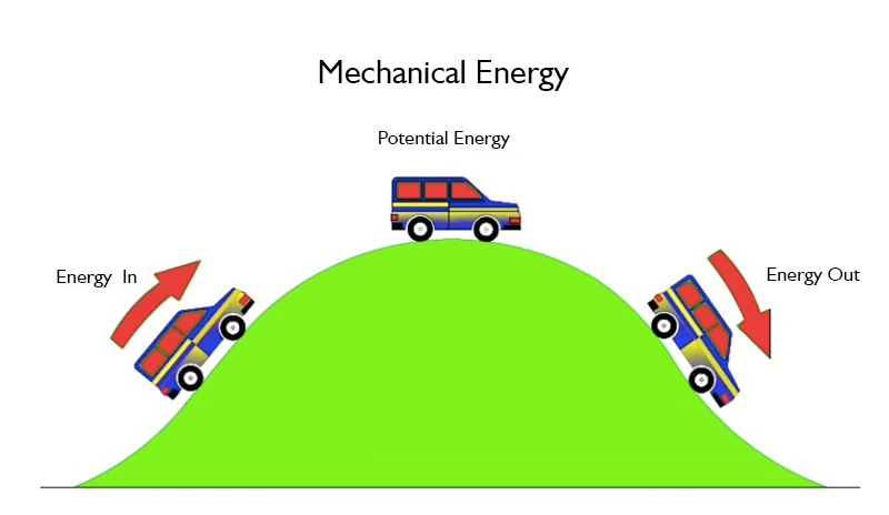 contoh penerapan energi mekanik pada kendaraan